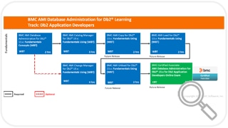 Learning Path for BMC AMI Database Administration for Db2®