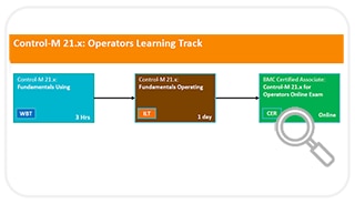 Learning Path for Control-M 9.0.21