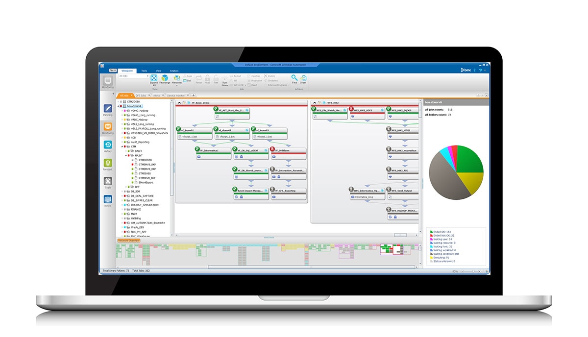 Centrally manage cross-application and cross-platform workflows Centrally manage cross-application and cross-platform workflows
