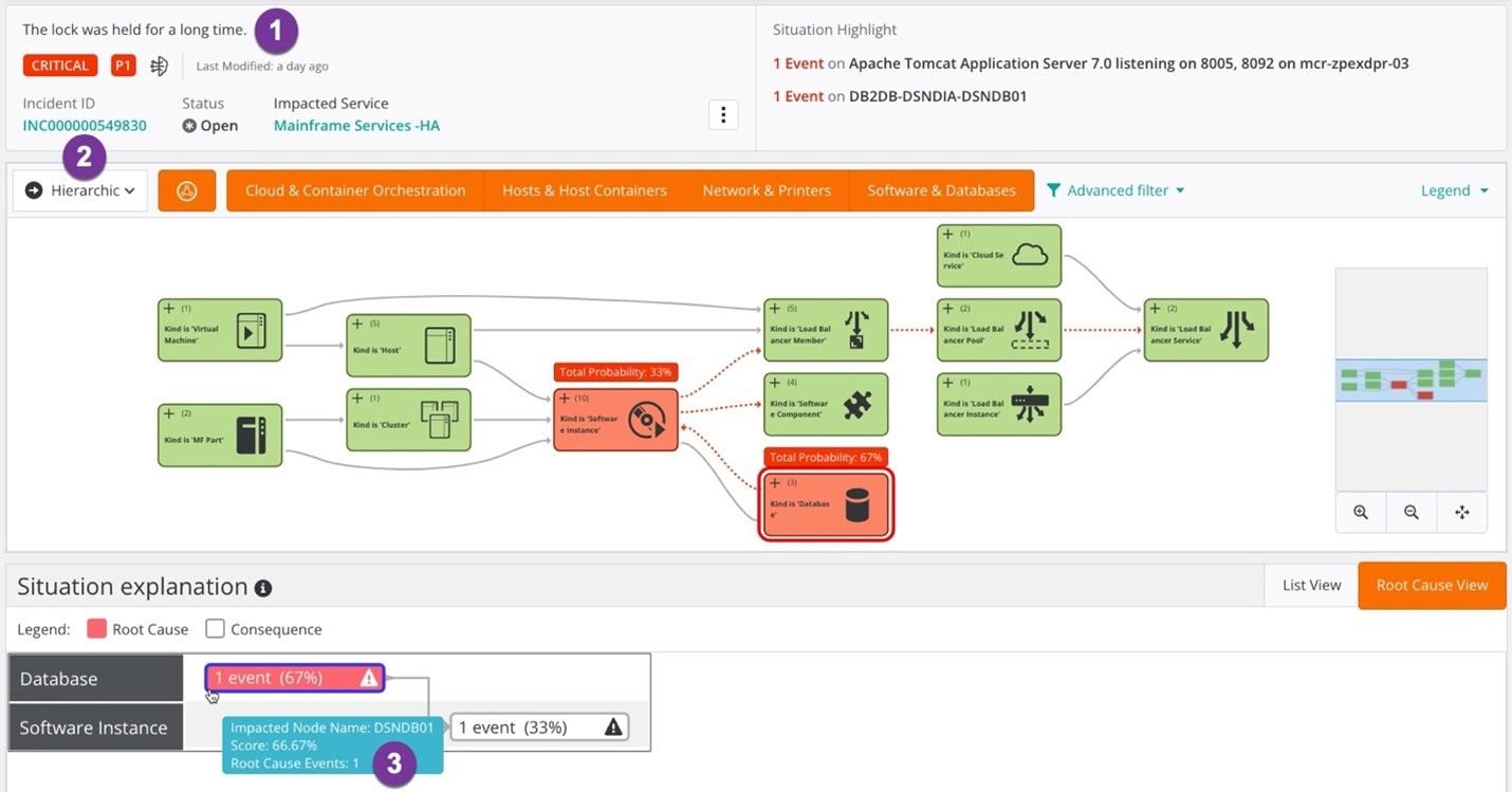 Mainframe database issue impacting upstream applications