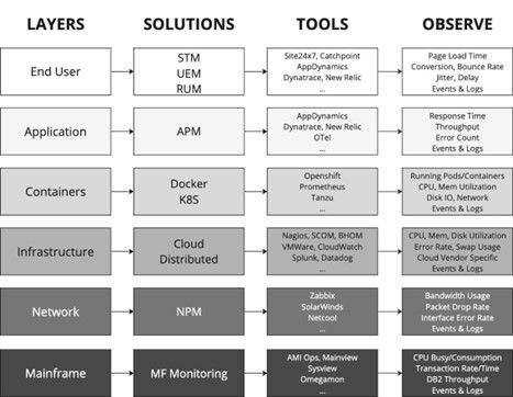 observability-silos-and-the-resulting-challenge