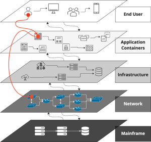 The-challenge-of-root-cause-isolation